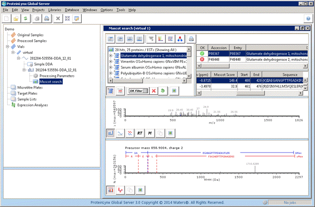 analytical data were processed using the masslynx software