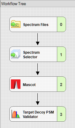 Mascot processing workflow in Proteome Discoverer: [Spectrum Files] to [Spectrum Selector] to [Mascot] to [Target Decoy PSM Validator]